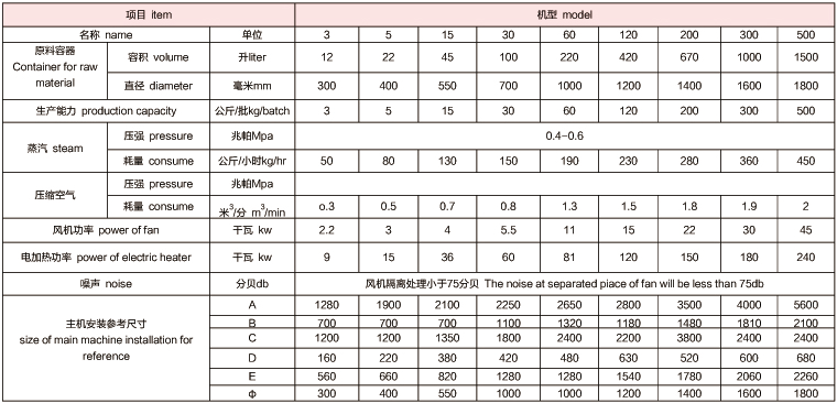 技術(shù) 技術(shù)