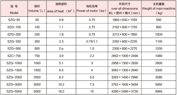 技術(shù)參數(shù) 技術(shù)參數(shù)