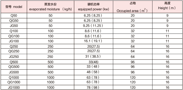 技術(shù)參數(shù) 技術(shù)參數(shù)