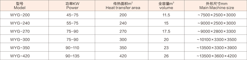 WYG臥式圓盤干燥機(jī) WYG臥式圓盤干燥機(jī)